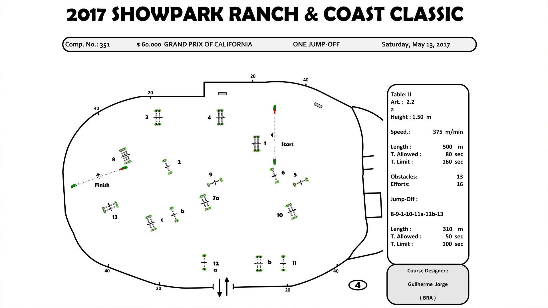 Show Jumping Course